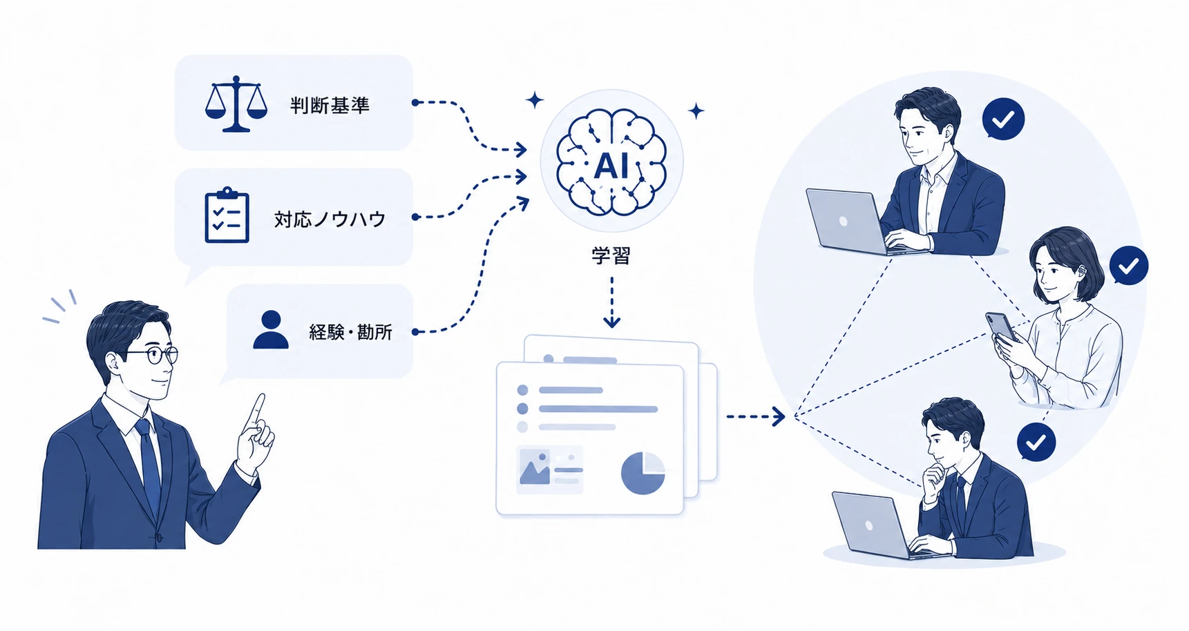 暗黙知の形式知化のイメージ