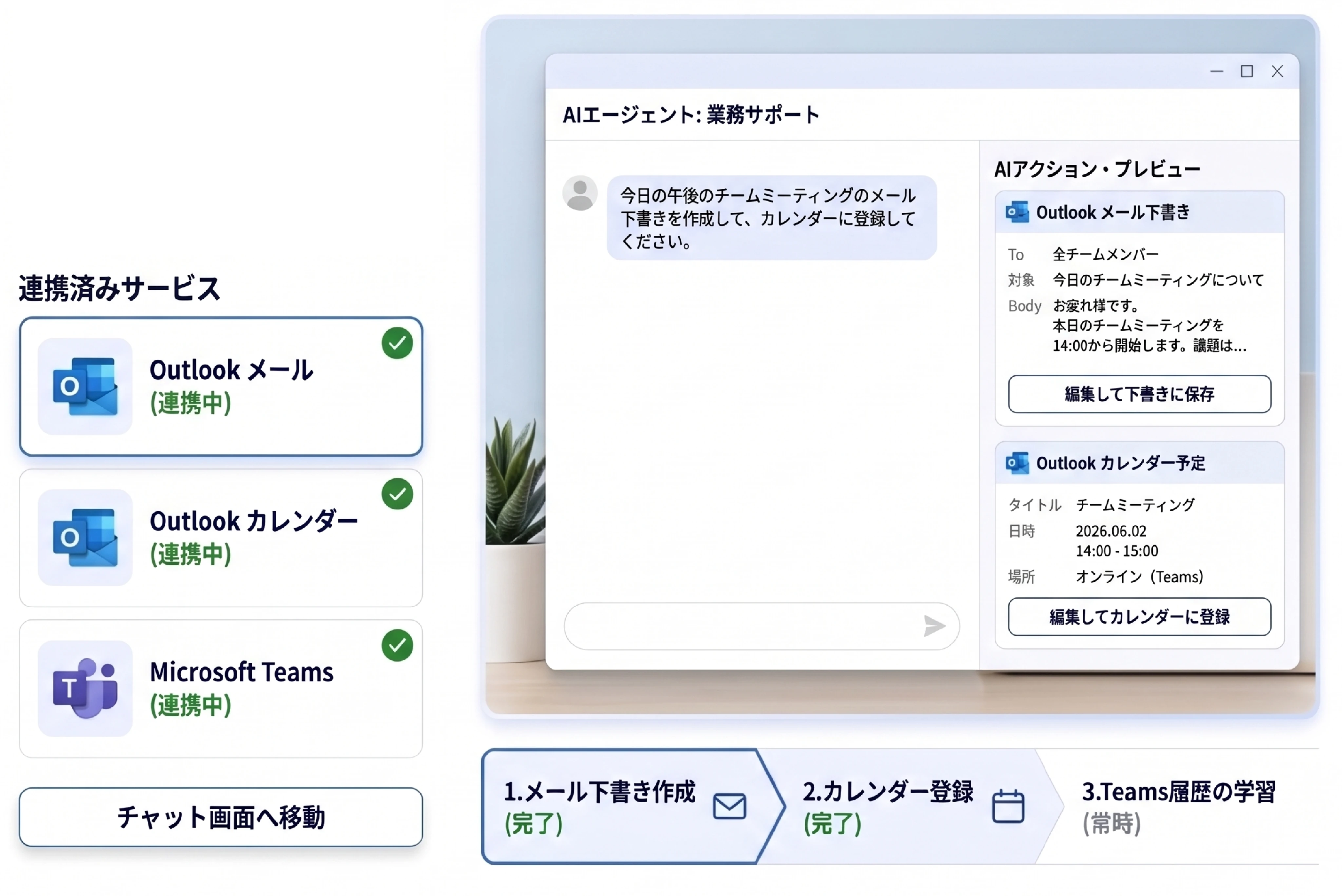 AIエージェントによるOutlook連携のデモ画面
